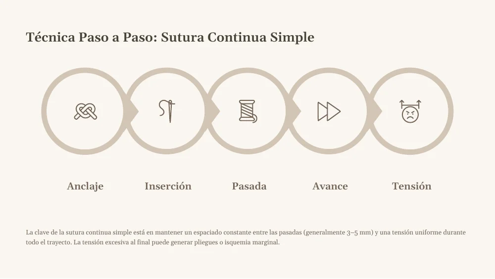 Página real del Manual Intermedio
